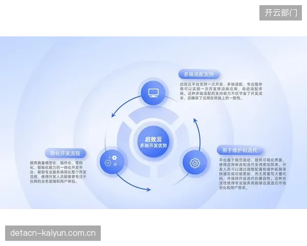 创新周期 大数据工具赋能体育服务供应链 优化决策逻辑