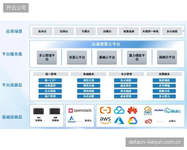 云导播协同架构落地应用 提升跨平台内容适配性